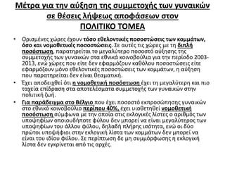 Μέτρα για την αύξηση της συμμετοχής των γυναικών 
σε θέσεις λήψεως αποφάσεων στον 
ΠΟΛΙΤΙΚΟ ΤΟΜΕΑ 
• Ορισμένες χώρες έχουν τόσο εθελοντικές ποσοστώσεις των κομμάτων, 
όσο και νομοθετικές ποσοστώσεις. Σε αυτές τις χώρες με τη διπλή 
ποσόστωση, παρατηρείται το μεγαλύτερο ποσοστό αύξησης της 
συμμετοχής των γυναικών στα εθνικά κοινοβούλια για την περίοδο 2003- 
2013, ενώ χώρες που είτε δεν εφαρμόζουν καθόλου ποσοστώσεις είτε 
εφαρμόζουν μόνο εθελοντικές ποσοστώσεις των κομμάτων, η αύξηση 
που παρατηρείται δεν είναι θεαματική. 
• Έχει αποδειχθεί ότι η νομοθετική ποσόστωση έχει τη μεγαλύτερη και πιο 
ταχεία επίδραση στα αποτελέσματα συμμετοχής των γυναικών στην 
πολιτική ζωή. 
• Για παράδειγμα στο Βέλγιο που έχει ποσοστό εκπροσώπησης γυναικών 
στο εθνικό κοινοβούλιο περίπου 40%, έχει υιοθετηθεί νομοθετική 
ποσόστωση σύμφωνα με την οποία στις εκλογικές λίστες ο αριθμός των 
υποψηφίων οποιουδήποτε φύλου δεν μπορεί να είναι μεγαλύτερος των 
υποψηφίων του άλλου φύλου, δηλαδή πλήρης ισότητα, ενώ οι δύο 
πρώτοι υποψήφιοι στην εκλογική λίστα των κομμάτων δεν μπορεί να 
είναι του ιδίου φύλου. Σε περίπτωση δε μη συμμόρφωσης η εκλογική 
λίστα δεν εγκρίνεται από τις αρχές. 
 