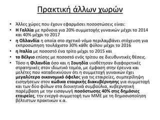 Πρακτική άλλων χωρών 
• Άλλες χώρες που έχουν εφαρμόσει ποσοστώσεις είναι: 
• Η Γαλλία με πρόνοια για 20% συμμετοχής γυναικών μέχρι το 2014 
και 40% μέχρι το 2017 
• η Ολλανδία η οποία στο σχετικό νόμο περιλαμβάνει στόχευση για 
εκπροσώπηση τουλάχιστο 30% κάθε φύλου μέχρι το 2016 
• η Ιταλία με ποσοστό ένα τρίτο μέχρι το 2015 και 
• το Βέλγιο επίσης με ποσοστό ενός τρίτου σε διευθυντικές θέσεις. 
• Τόσο η Φιλανδία όσο και η Σουηδία υιοθέτησαν διαφορετικές 
στρατηγικές στον ιδιωτικό τομέα, με έμφαση στην έρευνα και 
μελέτες που καταδεικνύουν ότι η συμμετοχή γυναικών έχει 
μεγαλύτερο οικονομικό όφελος για τις εταιρείες, συμπερίληψη 
εισηγήσεων στον κώδικα εταιρικής διακυβέρνησης για συμμετοχή 
και των δύο φύλων στα διοικητικά συμβούλια, κυβερνητική 
παρέμβαση με την εισαγωγή ποσόστωσης 40% στις δημόσιες 
εταιρείες, την ενεργό συμμετοχή των ΜΜΕ με τη δημοσιοποίηση 
βέλτιστων πρακτικών κ.α. 
 