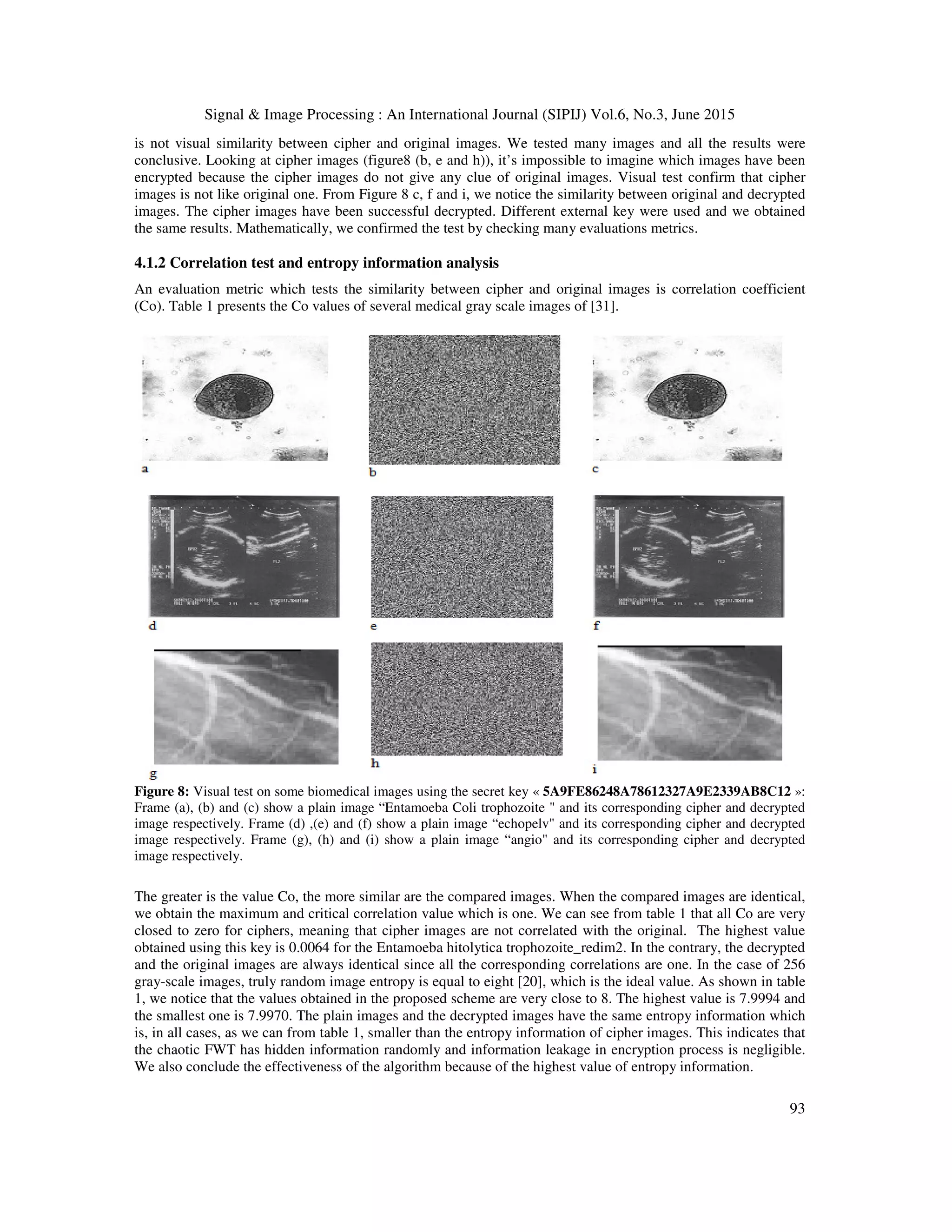 Signal & Image Processing : An International Journal (SIPIJ) Vol.6, No.3, June 2015
93
is not visual similarity between cipher and original images. We tested many images and all the results were
conclusive. Looking at cipher images (figure8 (b, e and h)), it’s impossible to imagine which images have been
encrypted because the cipher images do not give any clue of original images. Visual test confirm that cipher
images is not like original one. From Figure 8 c, f and i, we notice the similarity between original and decrypted
images. The cipher images have been successful decrypted. Different external key were used and we obtained
the same results. Mathematically, we confirmed the test by checking many evaluations metrics.
4.1.2 Correlation test and entropy information analysis
An evaluation metric which tests the similarity between cipher and original images is correlation coefficient
(Co). Table 1 presents the Co values of several medical gray scale images of [31].
Figure 8: Visual test on some biomedical images using the secret key « 5A9FE86248A78612327A9E2339AB8C12 »:
Frame (a), (b) and (c) show a plain image “Entamoeba Coli trophozoite " and its corresponding cipher and decrypted
image respectively. Frame (d) ,(e) and (f) show a plain image “echopelv" and its corresponding cipher and decrypted
image respectively. Frame (g), (h) and (i) show a plain image “angio" and its corresponding cipher and decrypted
image respectively.
The greater is the value Co, the more similar are the compared images. When the compared images are identical,
we obtain the maximum and critical correlation value which is one. We can see from table 1 that all Co are very
closed to zero for ciphers, meaning that cipher images are not correlated with the original. The highest value
obtained using this key is 0.0064 for the Entamoeba hitolytica trophozoite_redim2. In the contrary, the decrypted
and the original images are always identical since all the corresponding correlations are one. In the case of 256
gray-scale images, truly random image entropy is equal to eight [20], which is the ideal value. As shown in table
1, we notice that the values obtained in the proposed scheme are very close to 8. The highest value is 7.9994 and
the smallest one is 7.9970. The plain images and the decrypted images have the same entropy information which
is, in all cases, as we can from table 1, smaller than the entropy information of cipher images. This indicates that
the chaotic FWT has hidden information randomly and information leakage in encryption process is negligible.
We also conclude the effectiveness of the algorithm because of the highest value of entropy information.
 