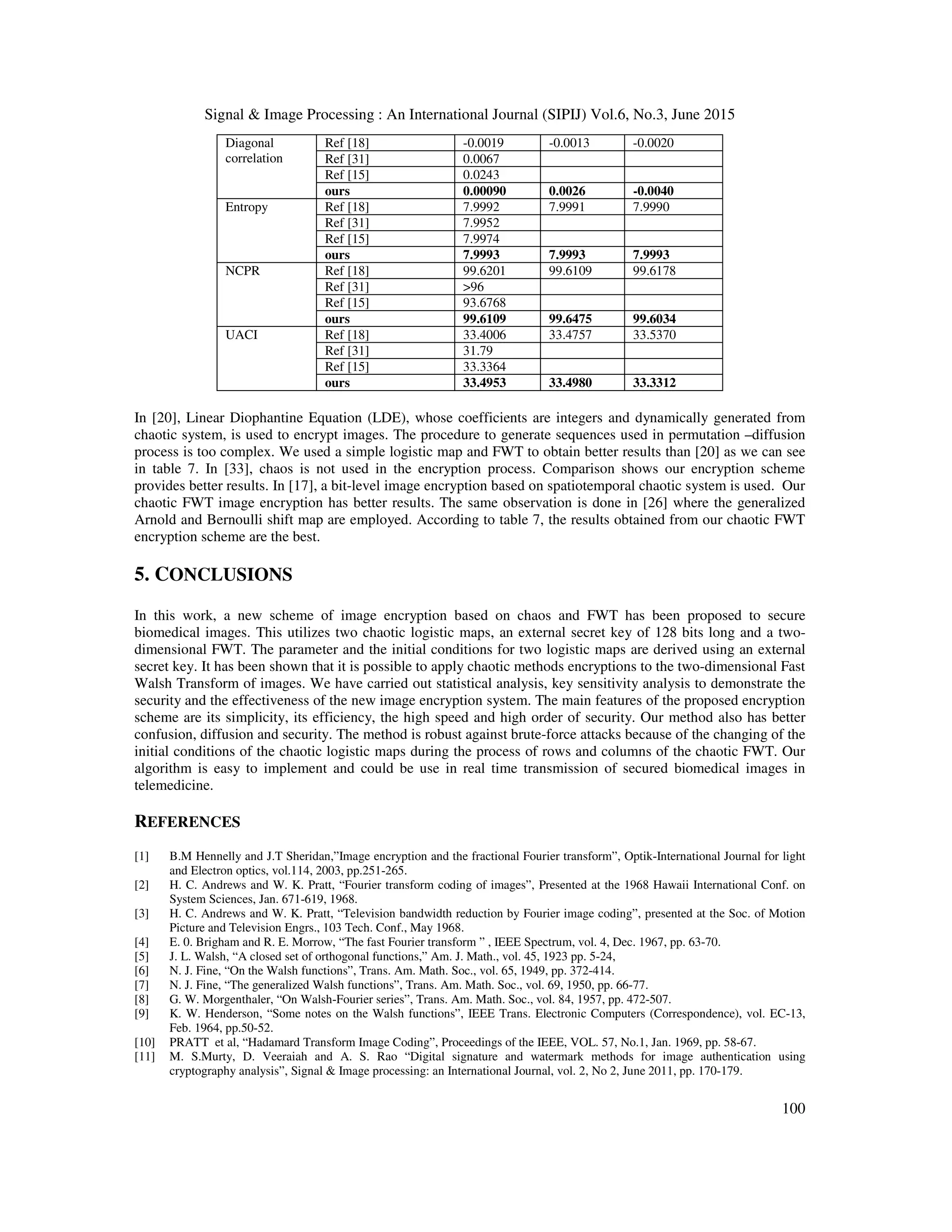 Signal & Image Processing : An International Journal (SIPIJ) Vol.6, No.3, June 2015
100
Diagonal
correlation
Ref [18] -0.0019 -0.0013 -0.0020
Ref [31] 0.0067
Ref [15] 0.0243
ours 0.00090 0.0026 -0.0040
Entropy Ref [18] 7.9992 7.9991 7.9990
Ref [31] 7.9952
Ref [15] 7.9974
ours 7.9993 7.9993 7.9993
NCPR Ref [18] 99.6201 99.6109 99.6178
Ref [31] >96
Ref [15] 93.6768
ours 99.6109 99.6475 99.6034
UACI Ref [18] 33.4006 33.4757 33.5370
Ref [31] 31.79
Ref [15] 33.3364
ours 33.4953 33.4980 33.3312
In [20], Linear Diophantine Equation (LDE), whose coefficients are integers and dynamically generated from
chaotic system, is used to encrypt images. The procedure to generate sequences used in permutation –diffusion
process is too complex. We used a simple logistic map and FWT to obtain better results than [20] as we can see
in table 7. In [33], chaos is not used in the encryption process. Comparison shows our encryption scheme
provides better results. In [17], a bit-level image encryption based on spatiotemporal chaotic system is used. Our
chaotic FWT image encryption has better results. The same observation is done in [26] where the generalized
Arnold and Bernoulli shift map are employed. According to table 7, the results obtained from our chaotic FWT
encryption scheme are the best.
5. CONCLUSIONS
In this work, a new scheme of image encryption based on chaos and FWT has been proposed to secure
biomedical images. This utilizes two chaotic logistic maps, an external secret key of 128 bits long and a two-
dimensional FWT. The parameter and the initial conditions for two logistic maps are derived using an external
secret key. It has been shown that it is possible to apply chaotic methods encryptions to the two-dimensional Fast
Walsh Transform of images. We have carried out statistical analysis, key sensitivity analysis to demonstrate the
security and the effectiveness of the new image encryption system. The main features of the proposed encryption
scheme are its simplicity, its efficiency, the high speed and high order of security. Our method also has better
confusion, diffusion and security. The method is robust against brute-force attacks because of the changing of the
initial conditions of the chaotic logistic maps during the process of rows and columns of the chaotic FWT. Our
algorithm is easy to implement and could be use in real time transmission of secured biomedical images in
telemedicine.
REFERENCES
[1] B.M Hennelly and J.T Sheridan,”Image encryption and the fractional Fourier transform”, Optik-International Journal for light
and Electron optics, vol.114, 2003, pp.251-265.
[2] H. C. Andrews and W. K. Pratt, “Fourier transform coding of images”, Presented at the 1968 Hawaii International Conf. on
System Sciences, Jan. 671-619, 1968.
[3] H. C. Andrews and W. K. Pratt, “Television bandwidth reduction by Fourier image coding”, presented at the Soc. of Motion
Picture and Television Engrs., 103 Tech. Conf., May 1968.
[4] E. 0. Brigham and R. E. Morrow, “The fast Fourier transform ” , IEEE Spectrum, vol. 4, Dec. 1967, pp. 63-70.
[5] J. L. Walsh, “A closed set of orthogonal functions,” Am. J. Math., vol. 45, 1923 pp. 5-24,
[6] N. J. Fine, “On the Walsh functions”, Trans. Am. Math. Soc., vol. 65, 1949, pp. 372-414.
[7] N. J. Fine, “The generalized Walsh functions”, Trans. Am. Math. Soc., vol. 69, 1950, pp. 66-77.
[8] G. W. Morgenthaler, “On Walsh-Fourier series”, Trans. Am. Math. Soc., vol. 84, 1957, pp. 472-507.
[9] K. W. Henderson, “Some notes on the Walsh functions”, IEEE Trans. Electronic Computers (Correspondence), vol. EC-13,
Feb. 1964, pp.50-52.
[10] PRATT et al, “Hadamard Transform Image Coding”, Proceedings of the IEEE, VOL. 57, No.1, Jan. 1969, pp. 58-67.
[11] M. S.Murty, D. Veeraiah and A. S. Rao “Digital signature and watermark methods for image authentication using
cryptography analysis”, Signal & Image processing: an International Journal, vol. 2, No 2, June 2011, pp. 170-179.
 