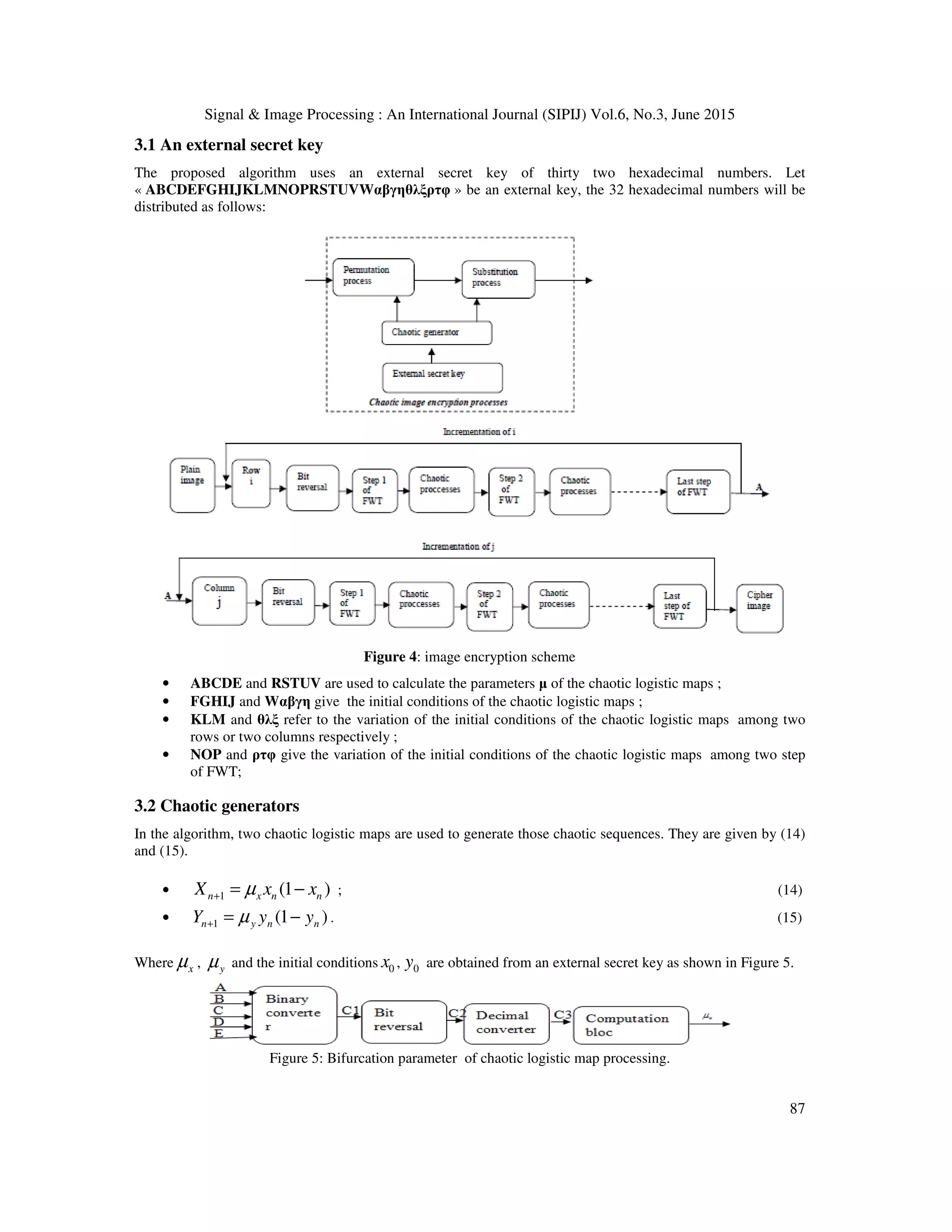 Signal & Image Processing : An International Journal (SIPIJ) Vol.6, No.3, June 2015
87
3.1 An external secret key
The proposed algorithm uses an external secret key of thirty two hexadecimal numbers. Let
« ABCDEFGHIJKLMNOPRSTUVWαβγηθλξρτφ » be an external key, the 32 hexadecimal numbers will be
distributed as follows:
Figure 4: image encryption scheme
• ABCDE and RSTUV are used to calculate the parameters µ of the chaotic logistic maps ;
• FGHIJ and Wαβγη give the initial conditions of the chaotic logistic maps ;
• KLM and θλξ refer to the variation of the initial conditions of the chaotic logistic maps among two
rows or two columns respectively ;
• NOP and ρτφ give the variation of the initial conditions of the chaotic logistic maps among two step
of FWT;
3.2 Chaotic generators
In the algorithm, two chaotic logistic maps are used to generate those chaotic sequences. They are given by (14)
and (15).
• 1 (1 )n x n nX x xµ+ = − ; (14)
• 1 (1 )n y n nY y yµ+ = − . (15)
Where xµ , yµ and the initial conditions 0x , 0y are obtained from an external secret key as shown in Figure 5.
Figure 5: Bifurcation parameter of chaotic logistic map processing.
 