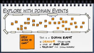 Explore with domain Events
 