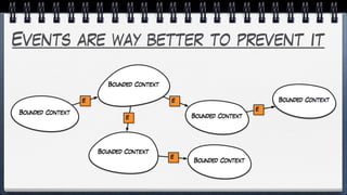 Events are way better to prevent it
 