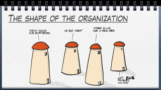 The shape of the organization
 