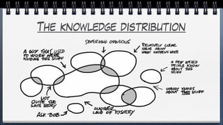 The knowledge distribution
 