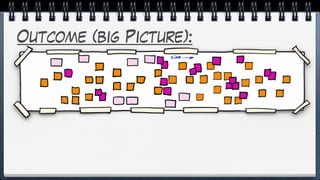 Outcome (big Picture):
 
