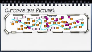 Outcome (big Picture):
 