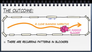 The outcome:
There are recurring patterns in blockers
A clear business narrative
A massive
blocker
 