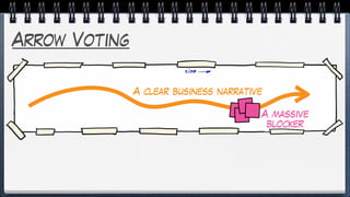 Arrow Voting
A clear business narrative
A massive
blocker
 