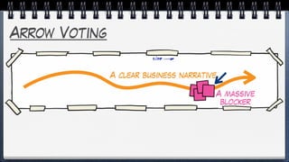 Arrow Voting
A clear business narrative
A massive
blocker
 
