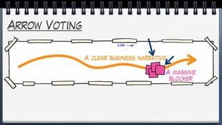 Arrow Voting
A clear business narrative
A massive
blocker
 