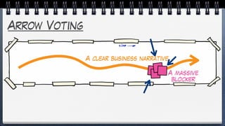 Arrow Voting
A clear business narrative
A massive
blocker
 