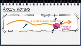 Arrow Voting
A clear business narrative
A massive
blocker
 