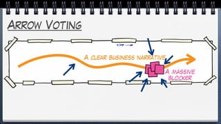 Arrow Voting
A clear business narrative
A massive
blocker
 
