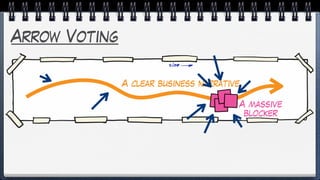 Arrow Voting
A clear business narrative
A massive
blocker
 
