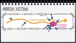 Arrow Voting
A clear business narrative
A massive
blocker
 