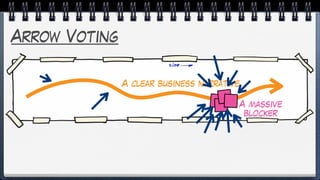 Arrow Voting
A clear business narrative
A massive
blocker
 
