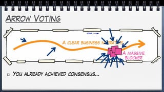 Arrow Voting
You already achieved consensus…
A clear business narrative
A massive
blocker
 