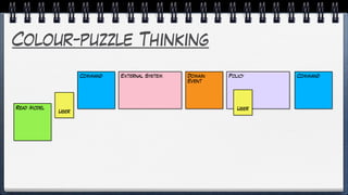Colour-puzzle Thinking
Policy
User
User
Command
Read Model
External System Domain
Event
Command
 