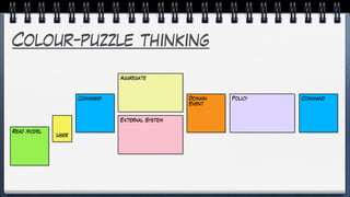 Colour-puzzle thinking
User
Command
Read Model
External System
Domain
Event
CommandPolicy
Aggregate
 
