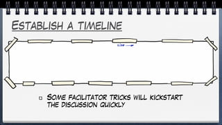 Establish a timeline
Some facilitator tricks will kickstart
the discussion quickly
 