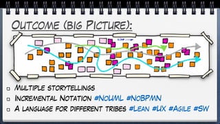 Outcome (big Picture):
Multiple storytellings
Incremental Notation #NoUML #NoBPMN
A language for different tribes #Lean #UX #Agile #SW
 