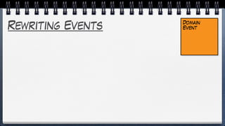 Rewriting Events Domain
Event
 