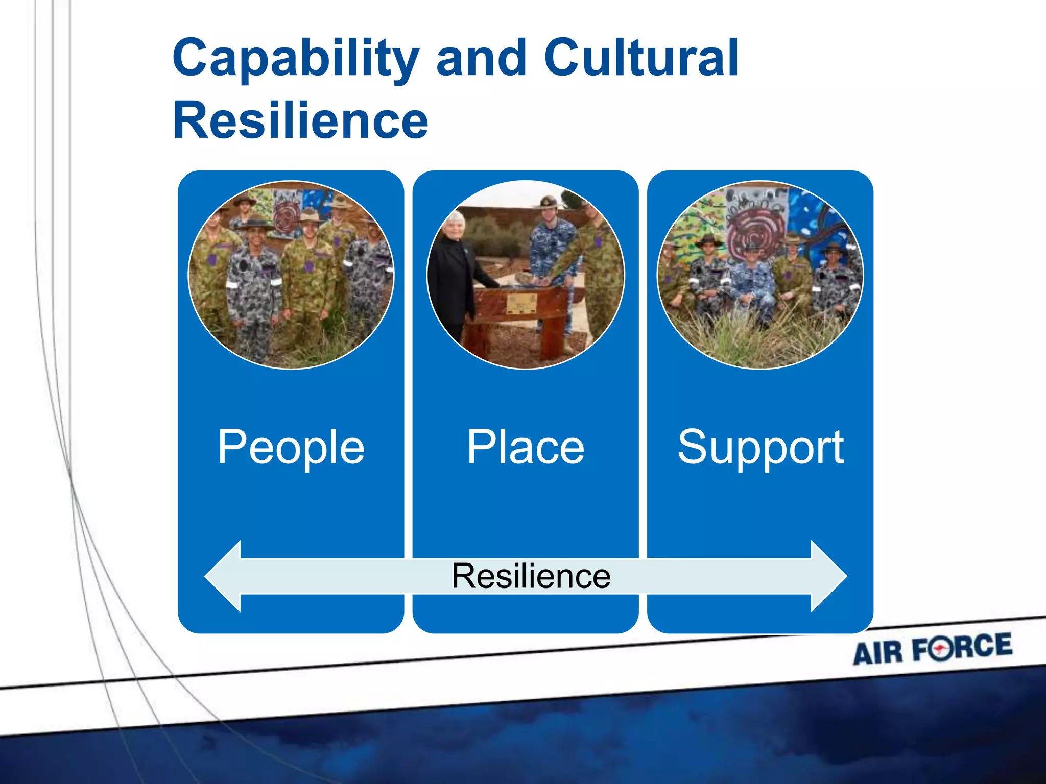 Capability and Cultural
Resilience
People Place Support
Resilience
 