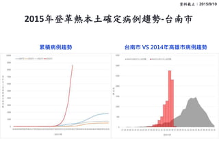 2015Ǹȱ_څ-̨
۷eڅ ̨ VS 2014вڅ
2015/9/10 16YϽֹ2015/9/10
 