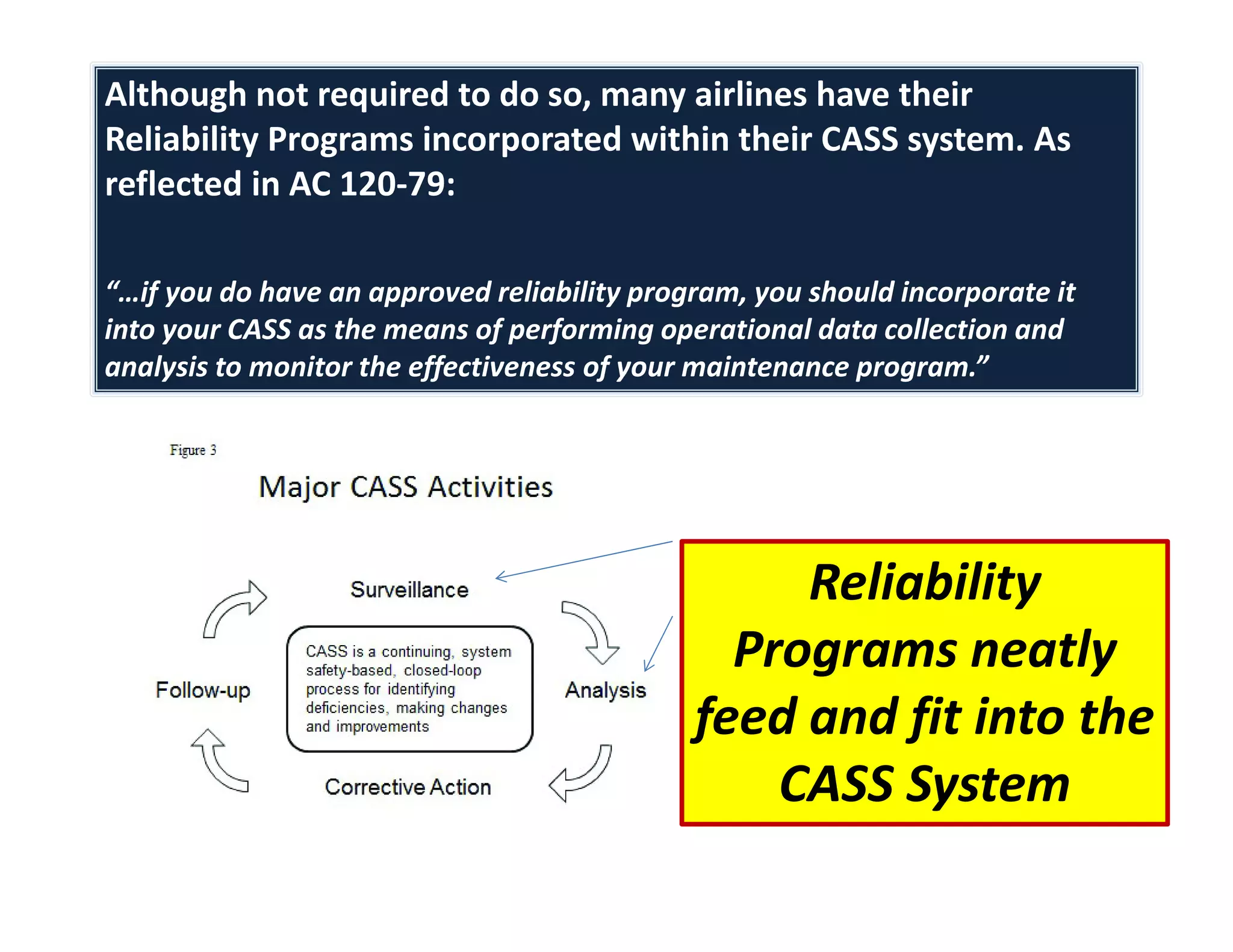 Although not required to do so, many airlines have their
Reliability Programs incorporated within their CASS system. As
reflected in AC 120‐79:
“…if you do have an approved reliability program, you should incorporate it
into your CASS as the means of performing operational data collection and
analysis to monitor the effectiveness of your maintenance program.”
Reliability
Programs neatly
feed and fit into the
CASS System
 