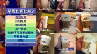 單班如何比較?
共 207 頁 29/05/2024 31
自我效能
認知風格
學習動機
高分成就
比較不同學期或學年
同異質分組
網站
GatherTown
 