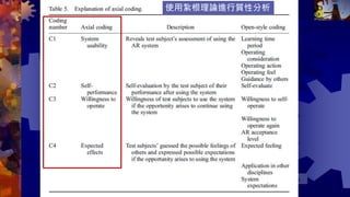 29/05/2024 共 207 頁
53
使用紮根理論進行質性分析
 