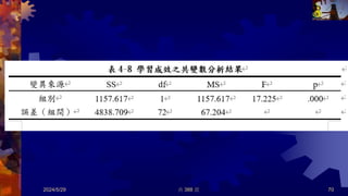 2024/5/29 共 388 頁 70
 