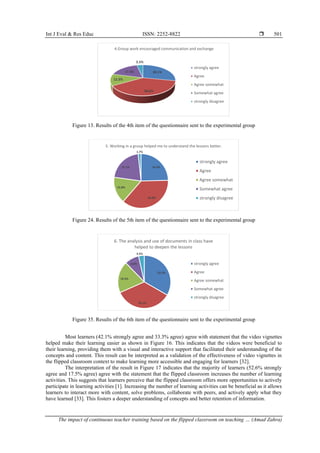 The impact of continuous teacher training based on the flipped ...
