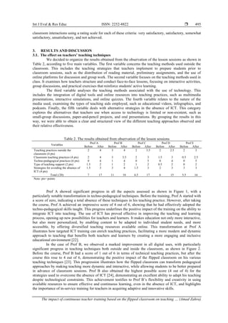 The impact of continuous teacher training based on the flipped ...