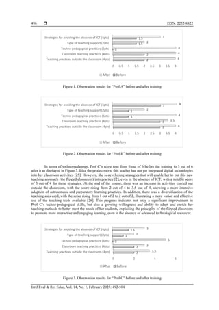 The impact of continuous teacher training based on the flipped ...