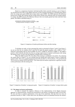 The impact of continuous teacher training based on the flipped ...