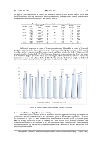 The impact of continuous teacher training based on the flipped ...