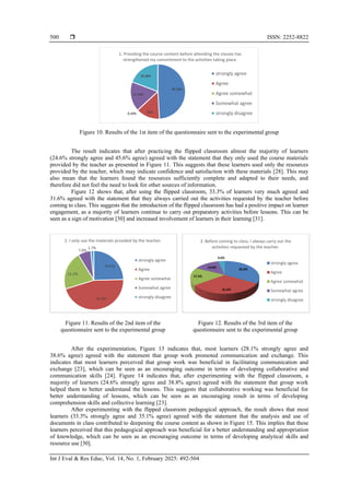 The impact of continuous teacher training based on the flipped ...