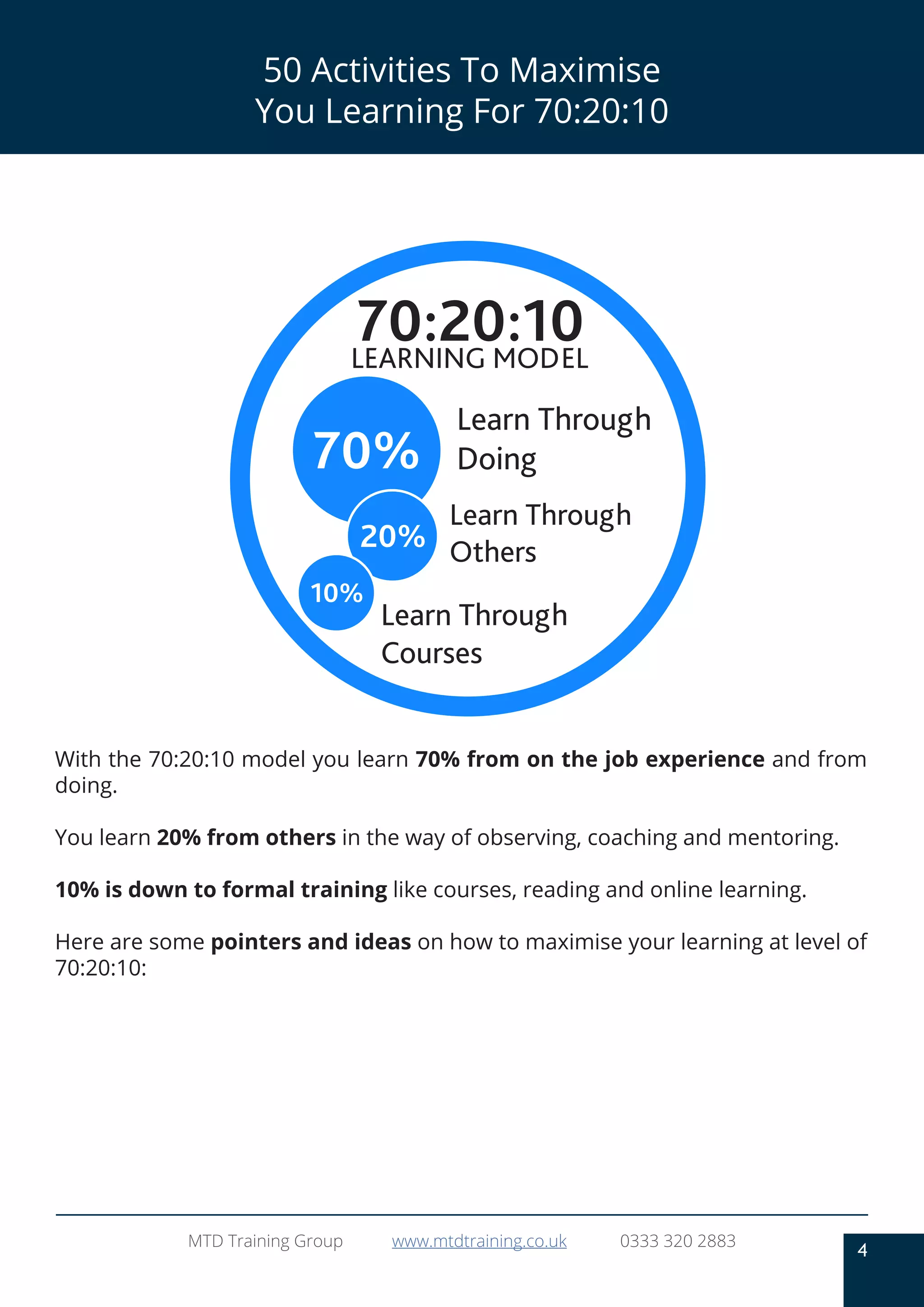 4
MTD Training Group www.mtdtraining.co.uk 0333 320 2883
50 Activities To Maximise
You Learning For 70:20:10
Learn Through
Doing
Learn Through
Others
Learn Through
Courses
With the 70:20:10 model you learn 70% from on the job experience and from
doing.
You learn 20% from others in the way of observing, coaching and mentoring.
10% is down to formal training like courses, reading and online learning.
Here are some pointers and ideas on how to maximise your learning at level of
70:20:10:
 