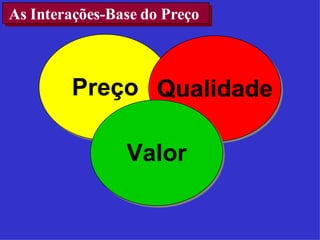 As Interações-Base do Preço  Preço Qualidade Valor 