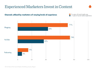 2014 State of the Social Media Marketing Industry Report
Labels go here, and are to be used at your discretion
ExperiencedMarketersInvestinContent
 