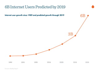 Ericsson Mobility Report
6BInternetUsersPredictedby2019
Internet user growth since 1989 and predicted growth through 2019
...