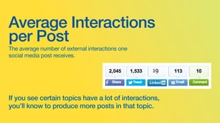 Average Interactions
per Post
The average number of external interactions one
social media post receives.

Measuring interactions allow you shape theme and
direction of future content.

 