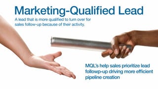 Marketing-Qualified Lead
A lead that is more qualified to turn over for
sales follow-up because of their activity.

MQLs help sales prioritize lead
follow-up driving more efficient
pipeline creation.

 