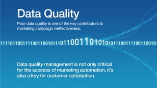 Data Quality

Poor data quality is one of the key contributors to
marketing campaign effectiveness.

Data quality management is not only critical
for the success of marketing automation, it’s
also a key for customer satisfaction.

 