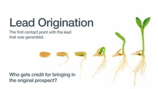Lead Origination
The first contact point for a new lead.

Understand what activities
influence your pipeline.

 