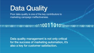 Data Quality

Poor data quality is one of the key contributors to
marketing campaign effectiveness.

Data quality manageme...