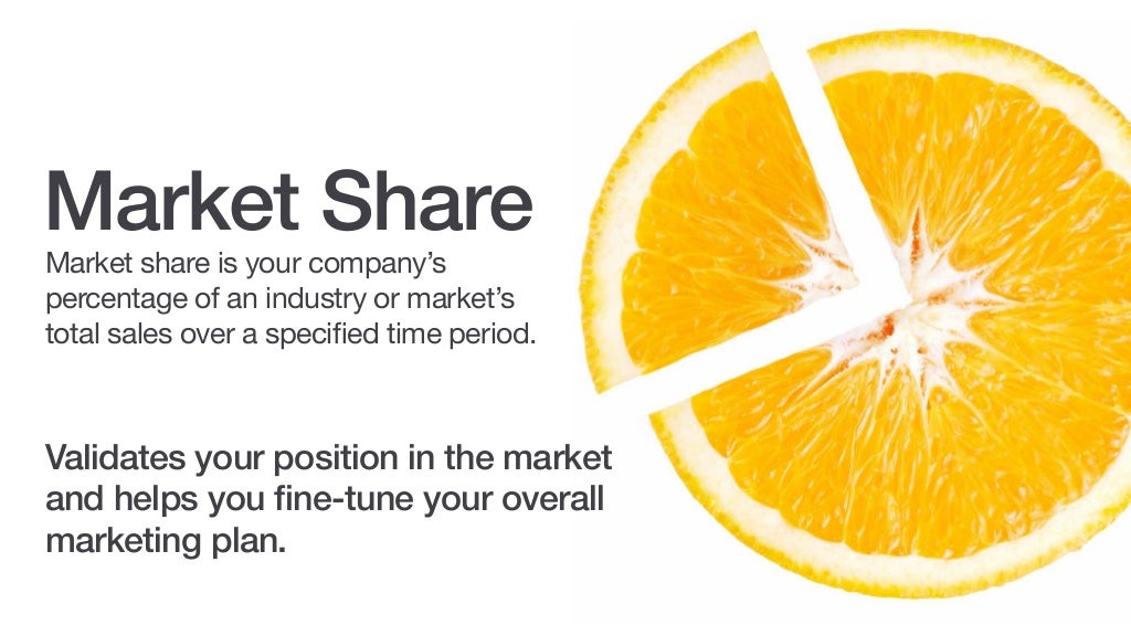 Market Share Market Share Is
