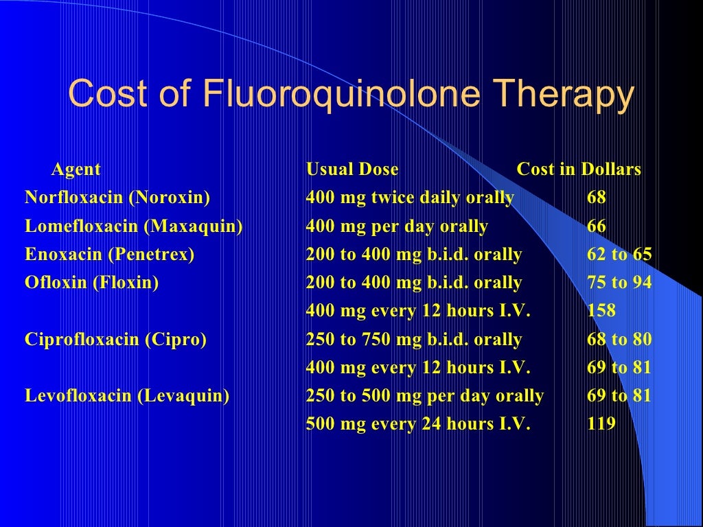fluoroquinolones